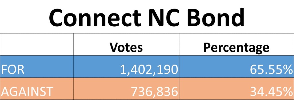 bond votes chart (2)