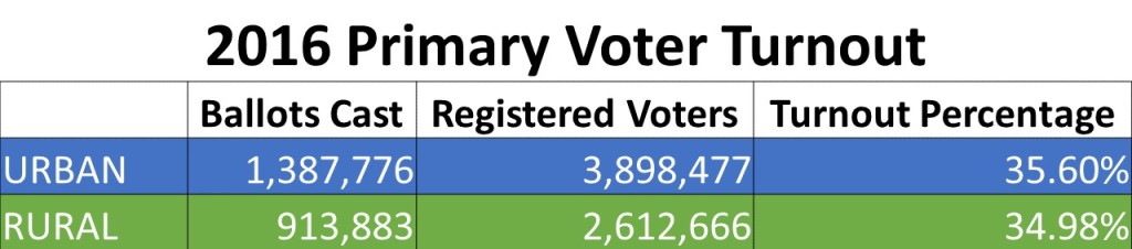 voter turnout (2)