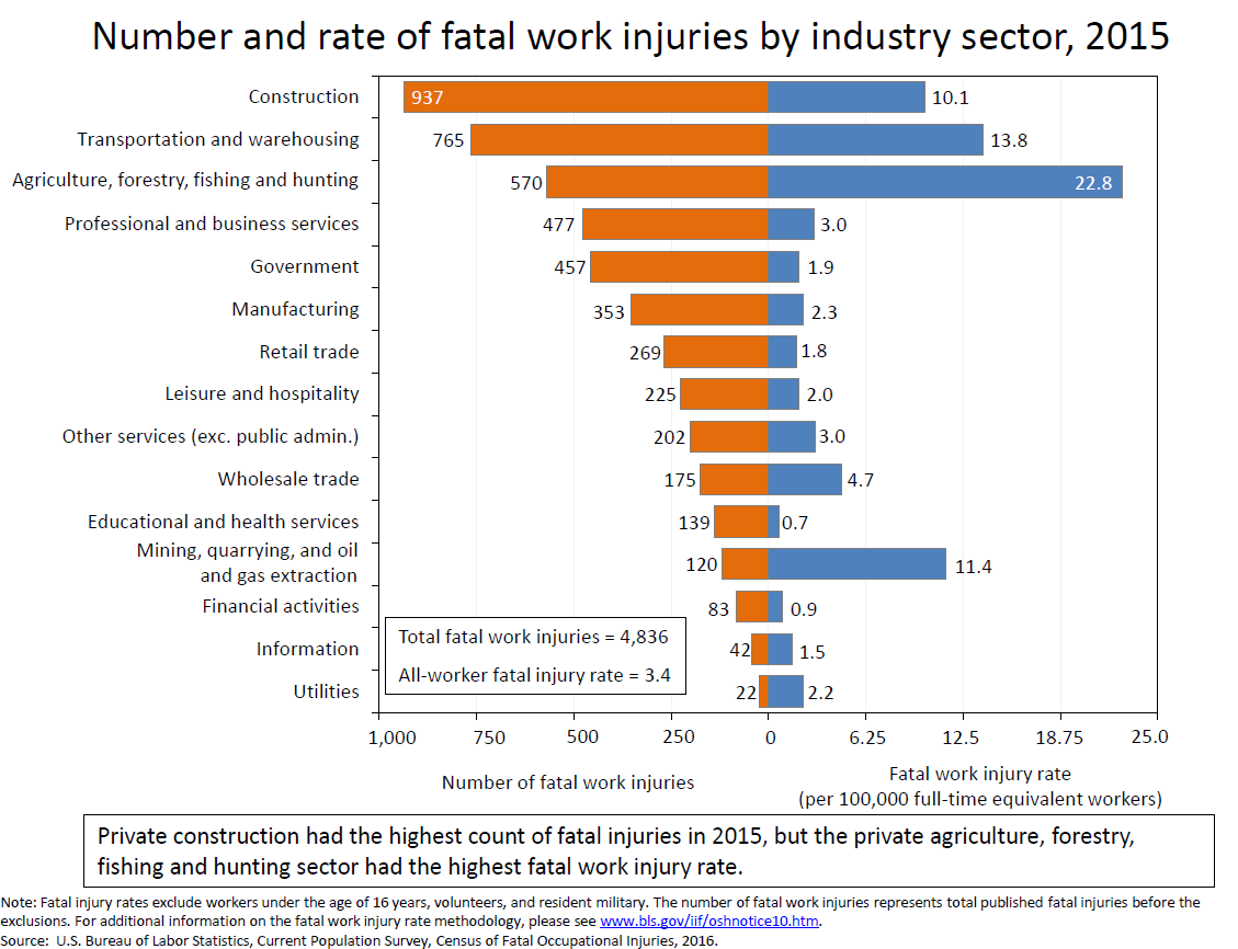 Farming Jobs Shocking Numbers Revealed - cqyvelm